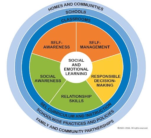 Social and Emotional Learning